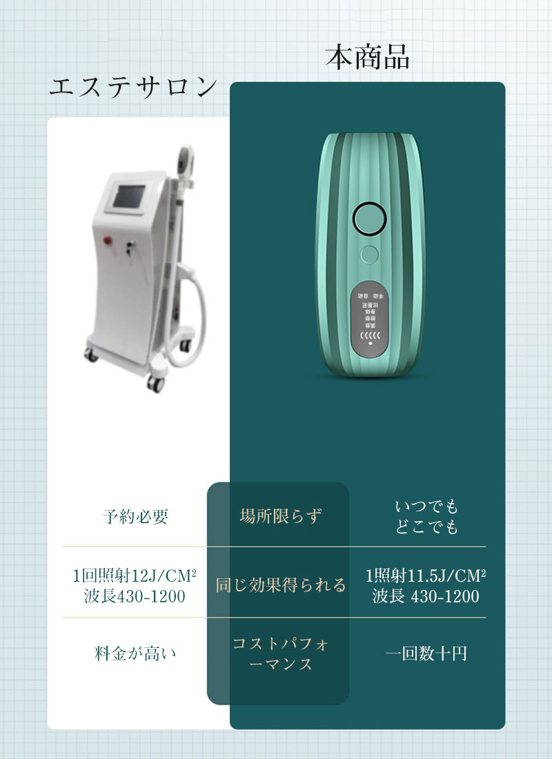 脱毛器 家庭用脱毛器 HIPL光美容器 光脱毛器 全身 ムダ毛 VIO 顔