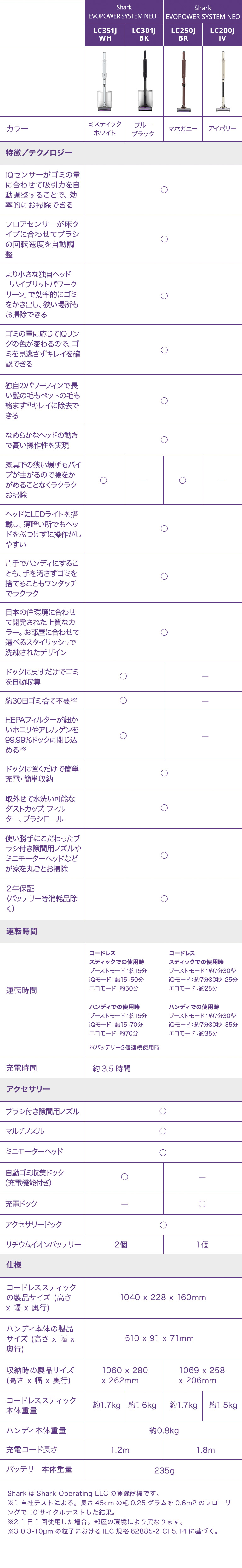 12%OFF Shark EVOPOWER SYSTEM NEO+ コードレススティッククリーナー