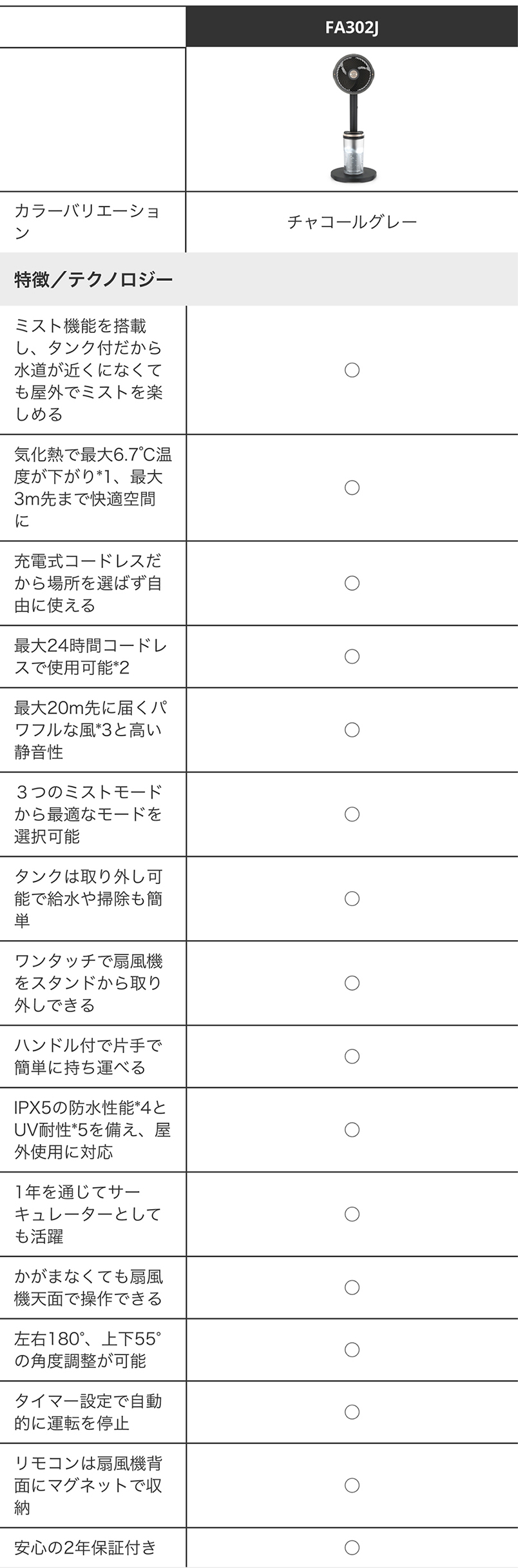 シャーク FlexBreeze PRO MIST
