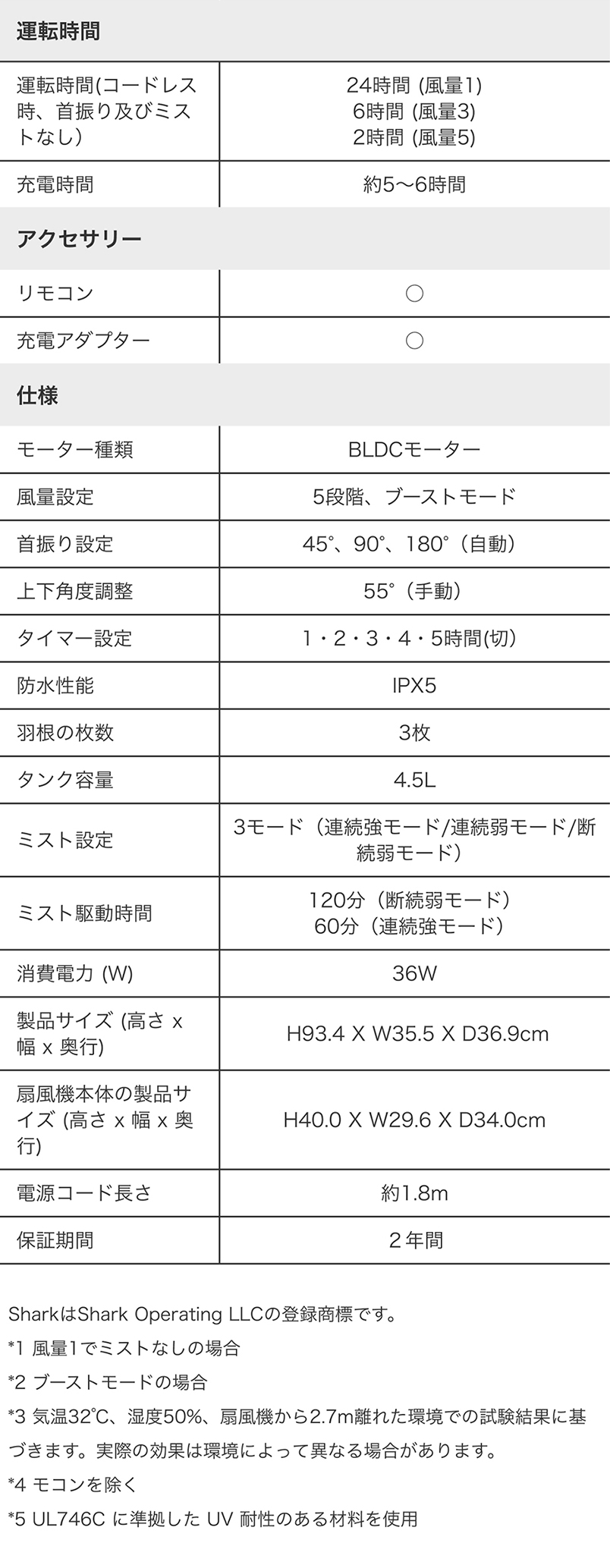 シャーク FlexBreeze PRO MIST