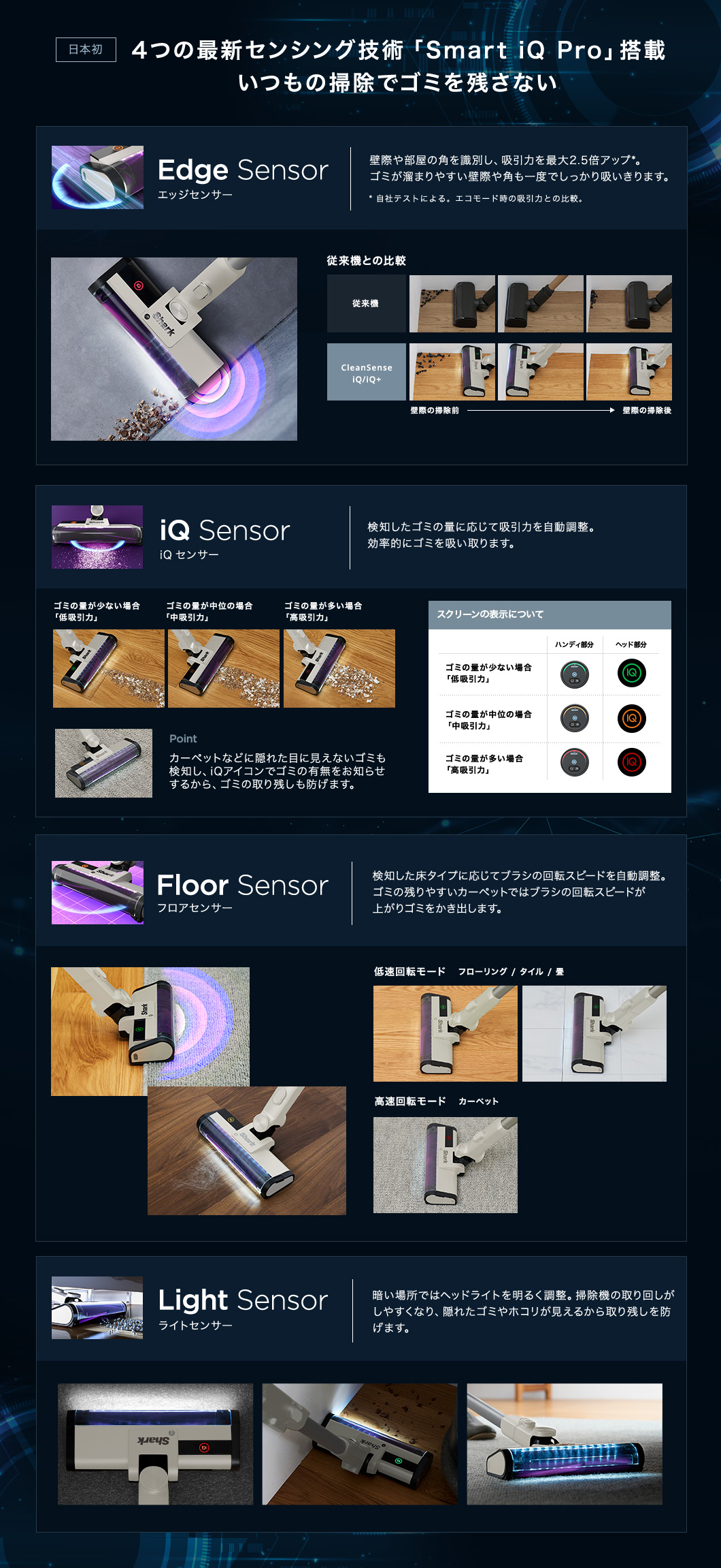 4つの最新センシング技術「Smart iQ Pro」搭載 いつもの掃除でゴミを残さない