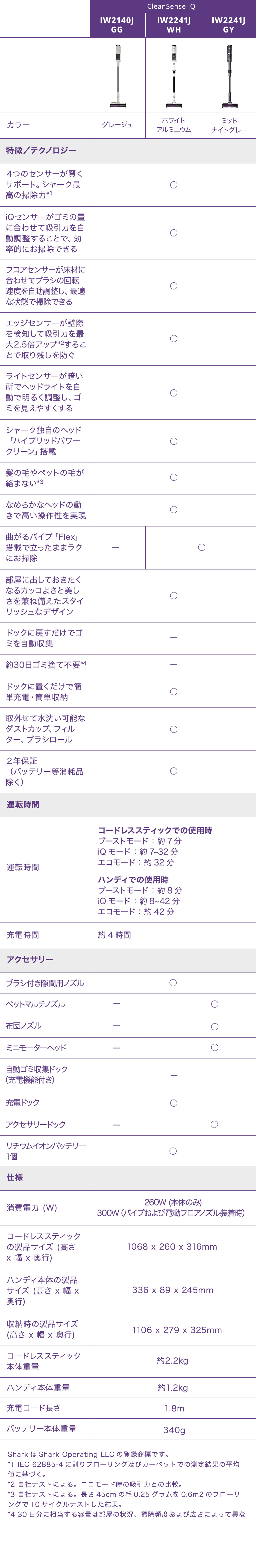 Shark ポイント10% シャーク CleanSense iQ コードレス Shark ポイント10% シャーク CleanSense iQ コードレス
