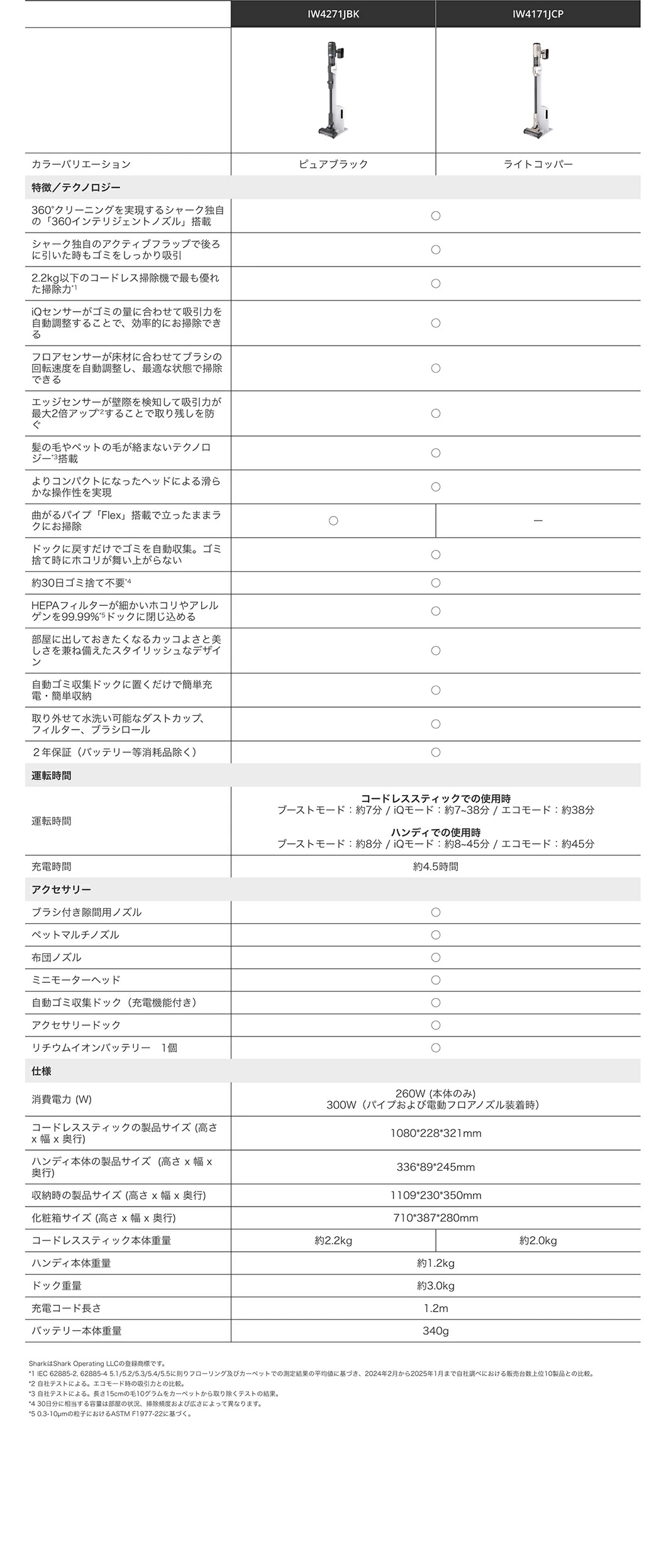 PowerClean 360 iw4171j