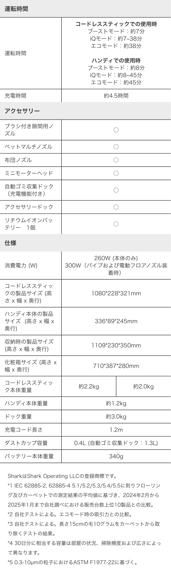 PowerClean 360 IW4171J