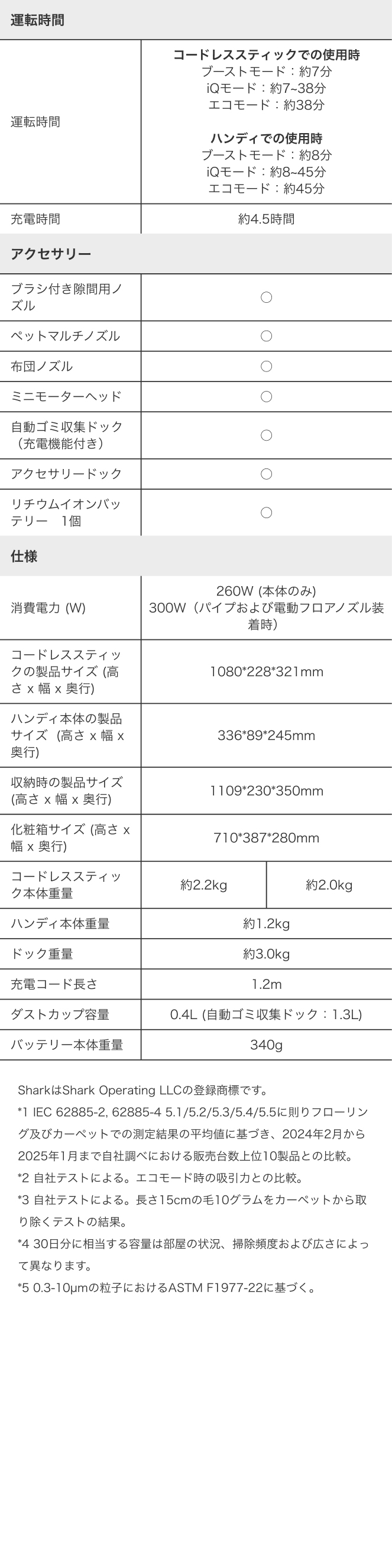 PowerClean 360 IW4271J