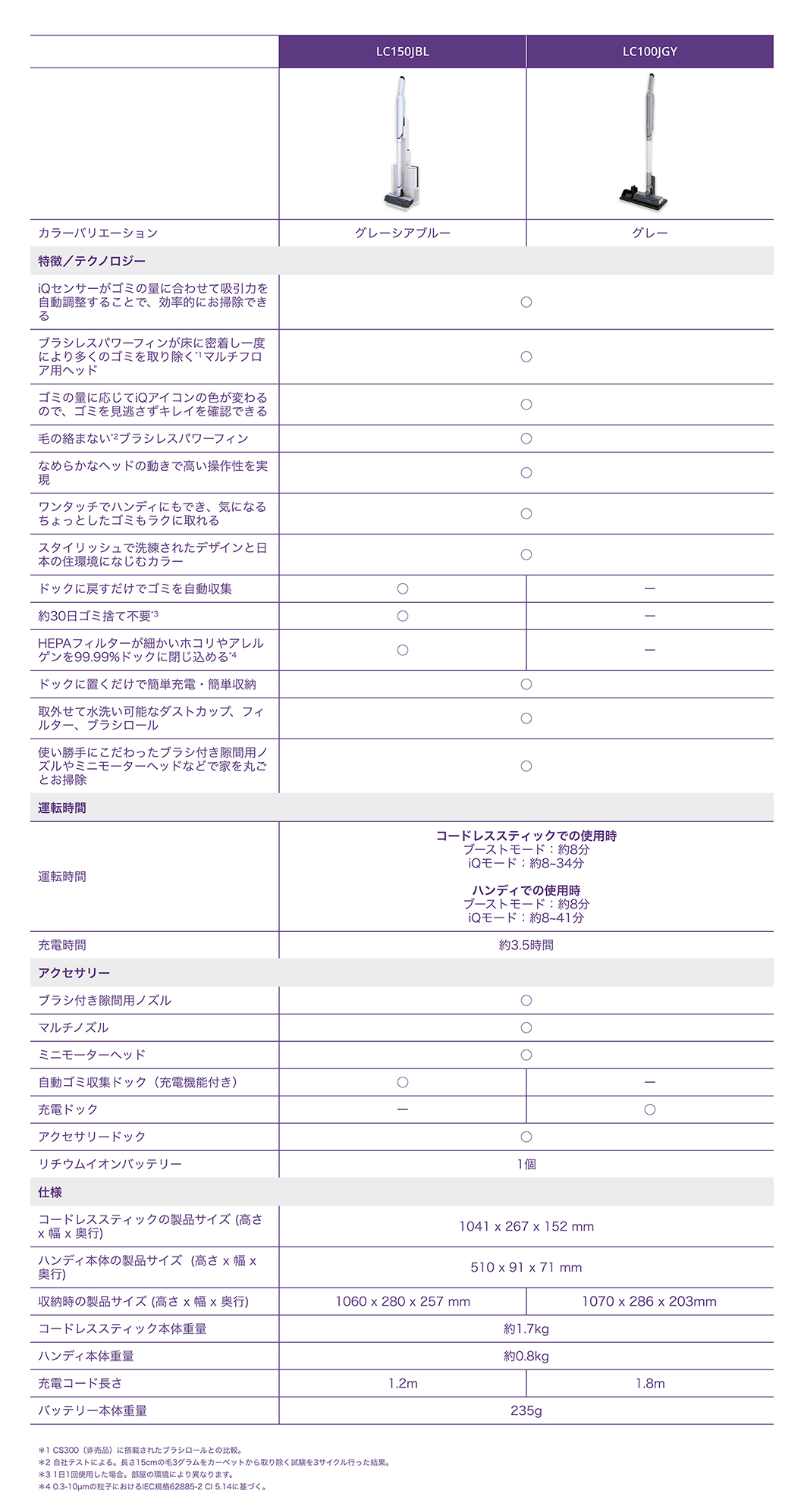 Shark EVOPOWER SYSTEM FIT+ LC150J