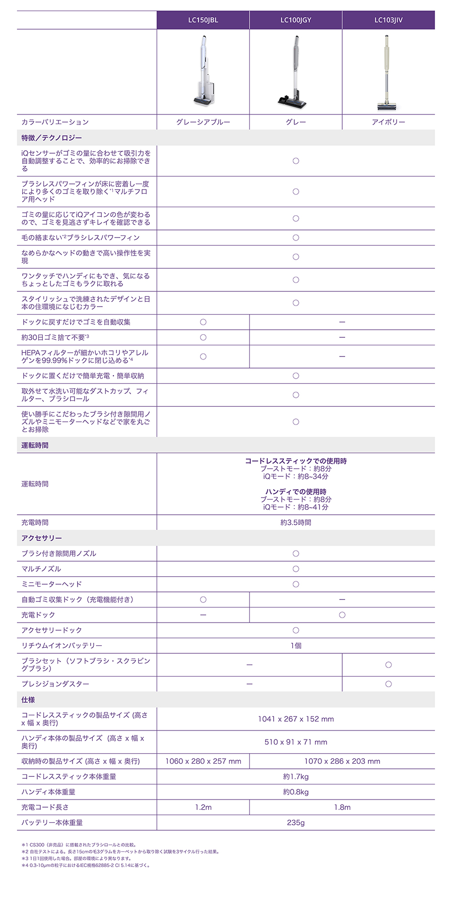 Shark EVOPOWER SYSTEM FIT LC103J