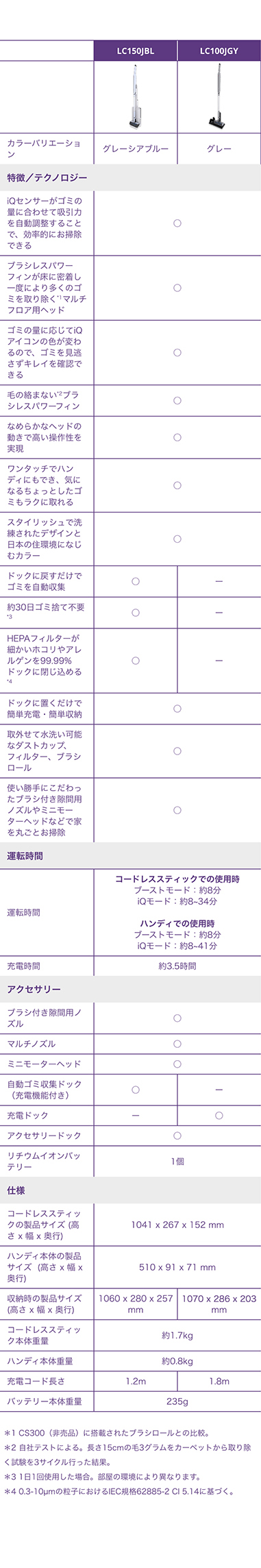 Shark EVOPOWER SYSTEM FIT+ LC150J