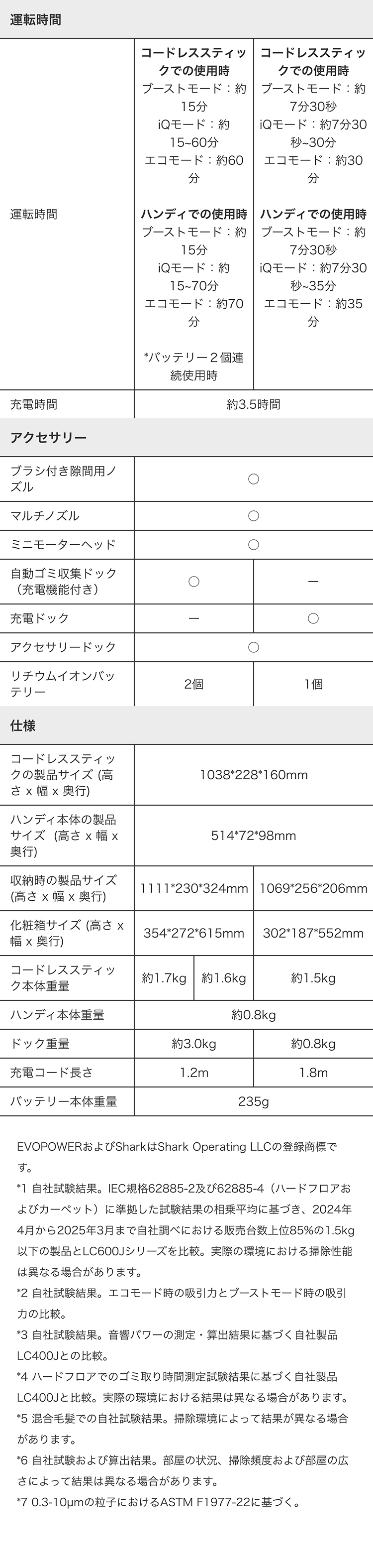 EVOPOWER SYSTEM BOOST+ コードレススティッククリーナー LC701J