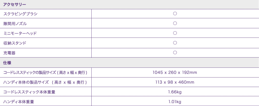 スペック