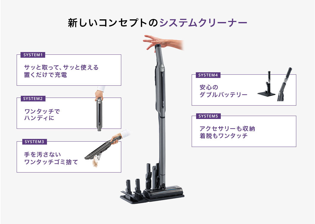 新しいコンセプトのシステムクリーナー