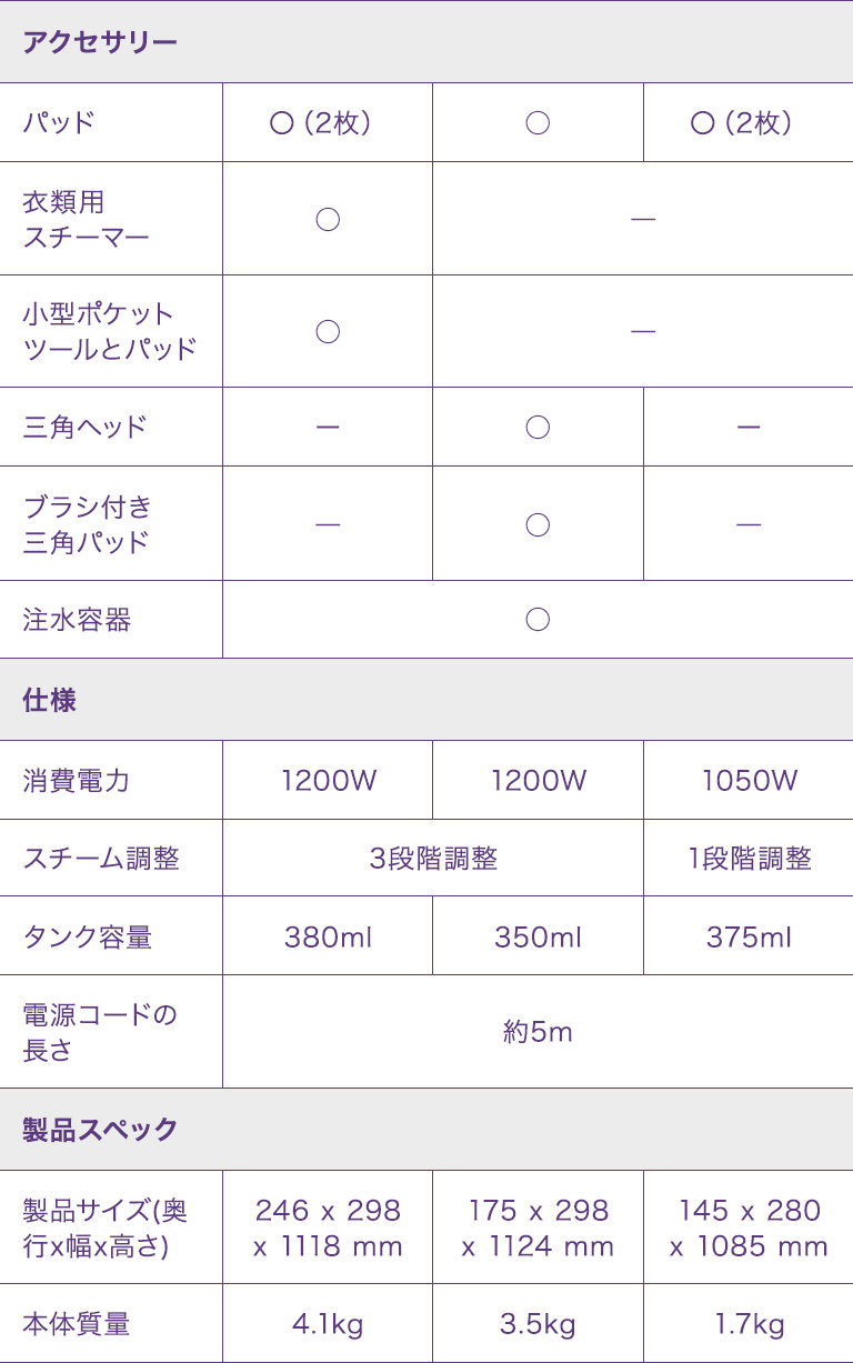 スペック表