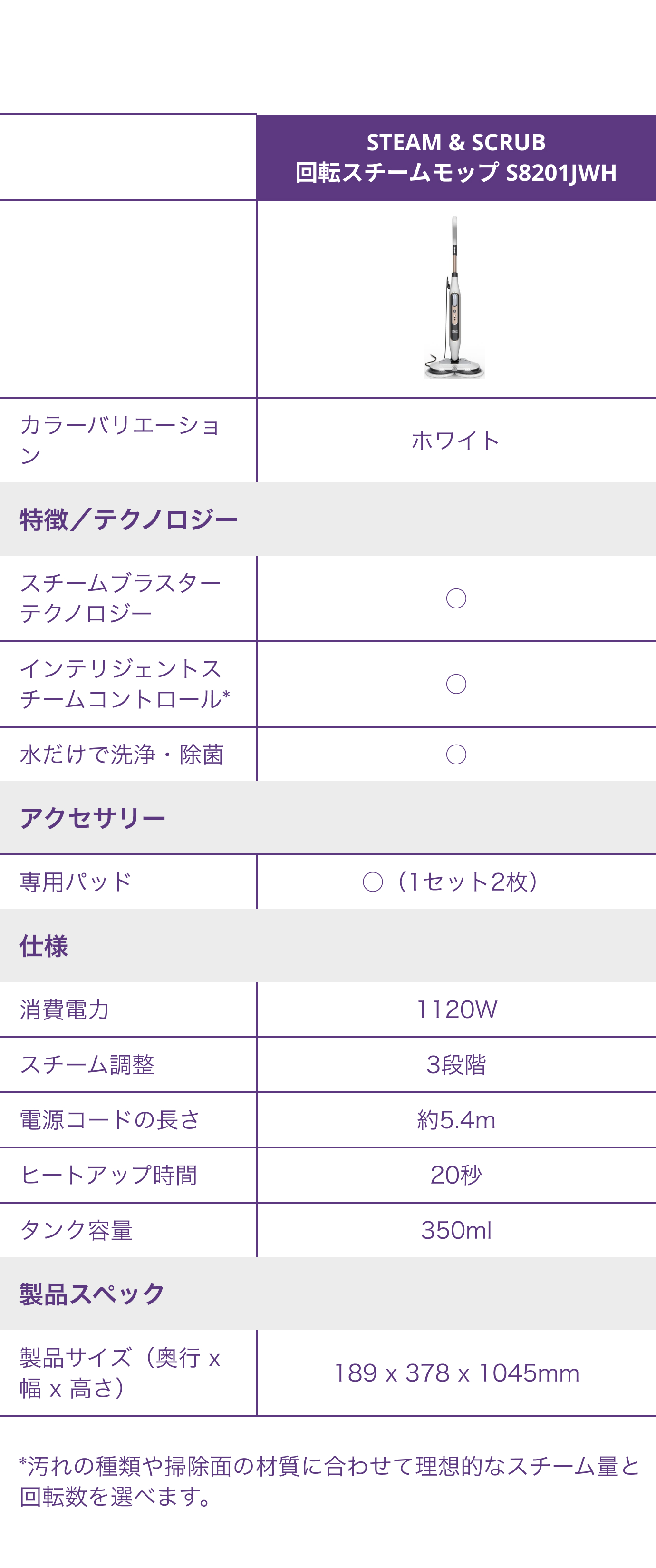 スペック表