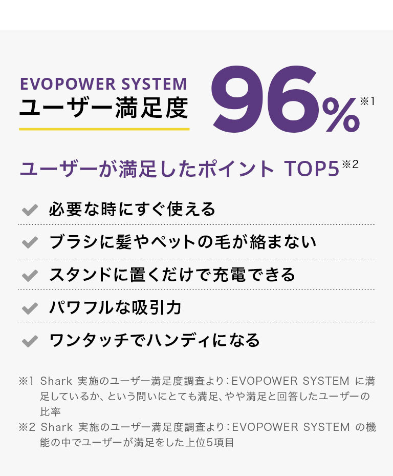 EVOPOWER SYSTEM ユーザー満足度96%