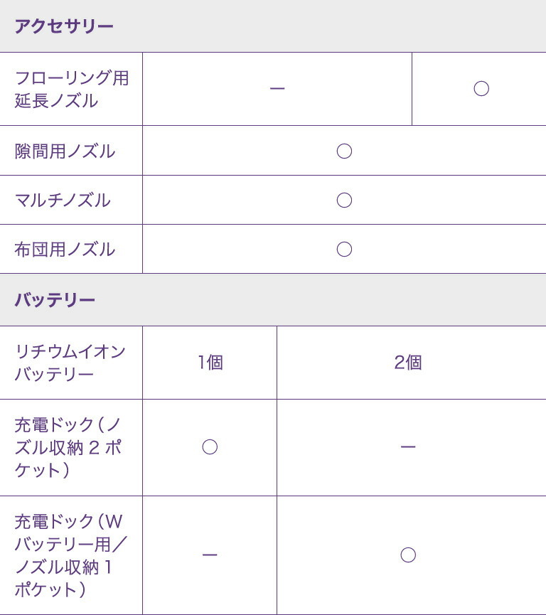 スペック表