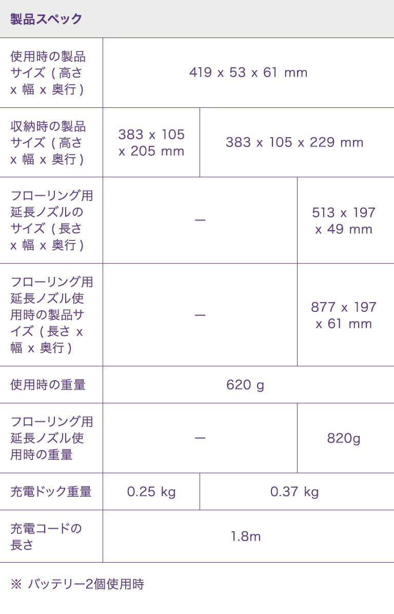 スペック表