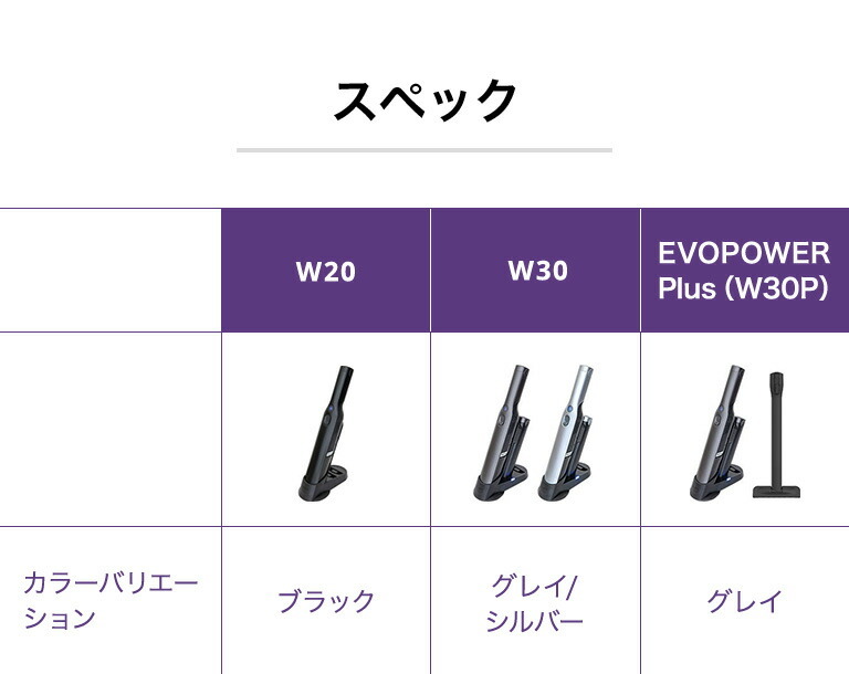 シャーク Shark EVOPOWER Plus エヴォパワープラス W30P 充電式