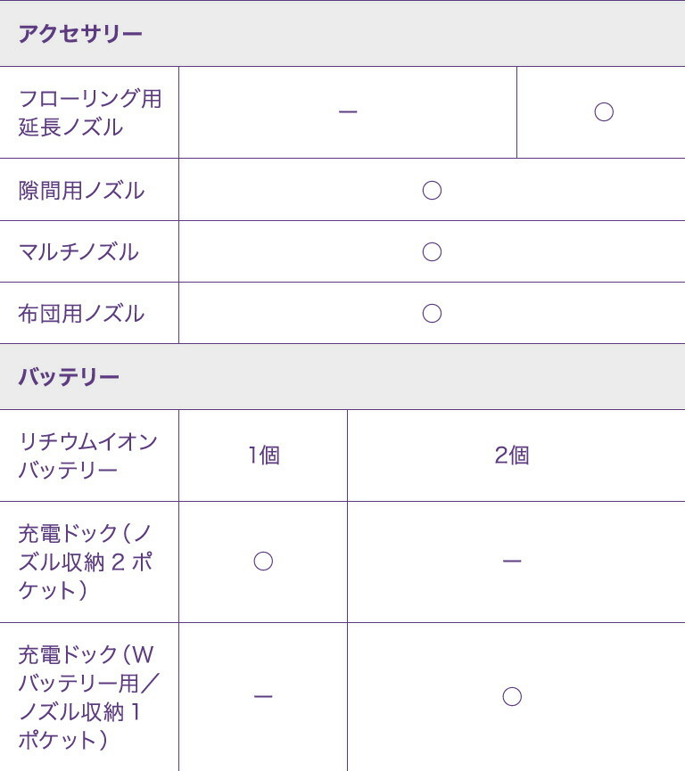 スペック表