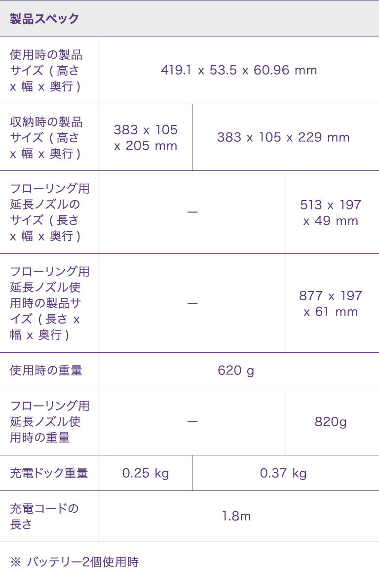 スペック表