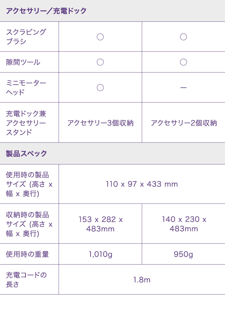 スペック表