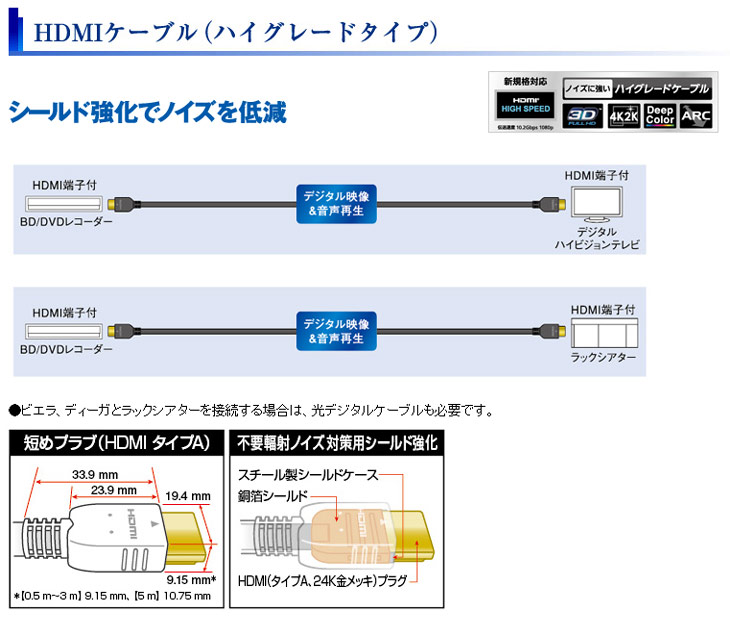 Panasonic パナソニック 高画質 高音質 ハイビジョン ハイデフ デジタルケーブル ノイズに強い シールド強化 写真屋さんドットコム