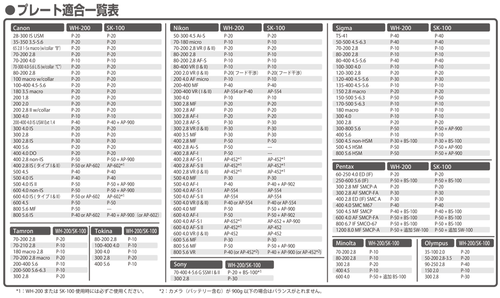 格安正規店】 ウインバリー クイックプレート 165mm「P-50」 Wimberley