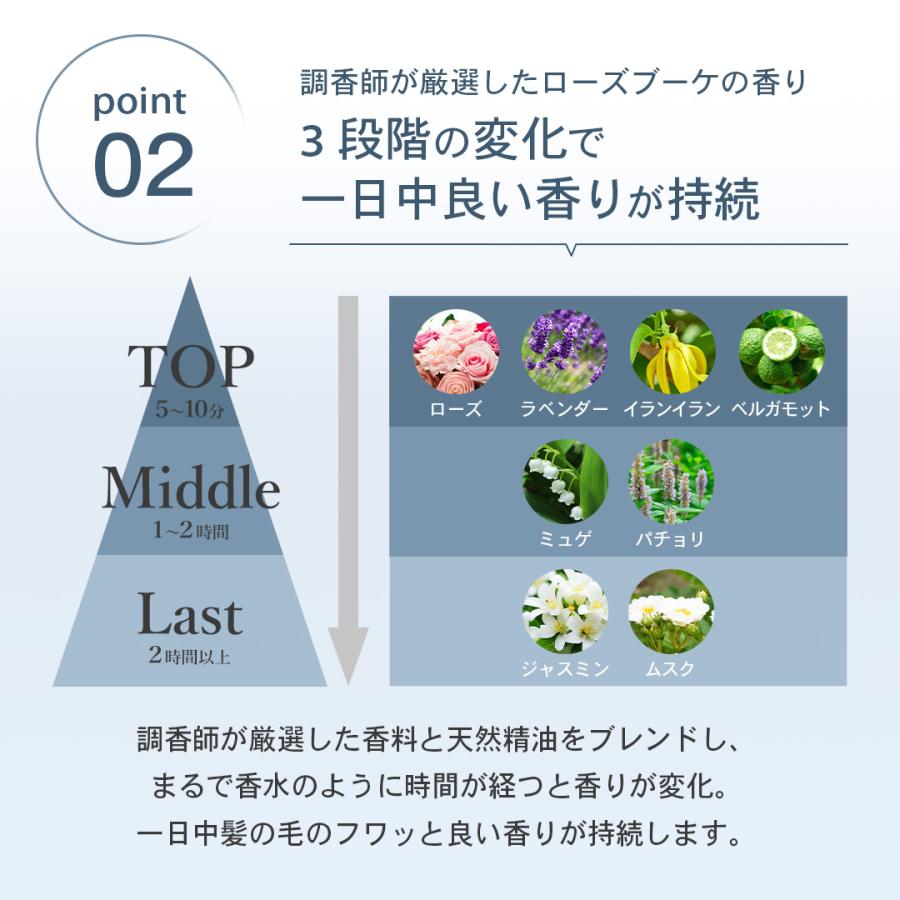 エス・ハート・エス ノンシリコン シャンプー うるツヤ Sasso プロケア