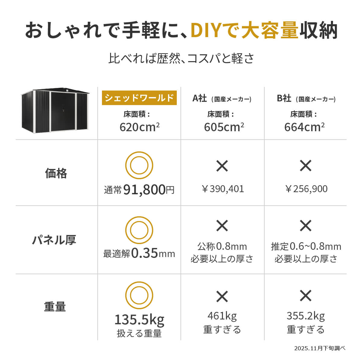 【床あり】物置 屋外 大型 メタルシェッド 幅300奥行240高さ205cm 強化フレーム 鍵付き バイク 自転車 おしゃれ 倉庫 10x8フィート 引き戸の画像