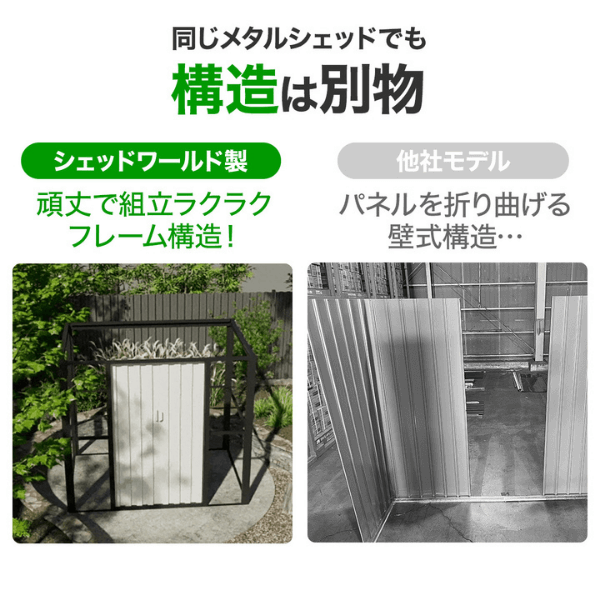 物置 屋外 大型 おしゃれ 収納庫 倉庫 スチール物置 メタルシェッド 物置小屋 ６x４フィート 引き戸 ホワイト