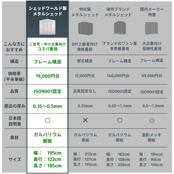 物置 屋外 大型 おしゃれ 収納庫 倉庫 スチール物置 メタルシェッド 物置小屋 ６x４フィート 引き戸 ホワイト