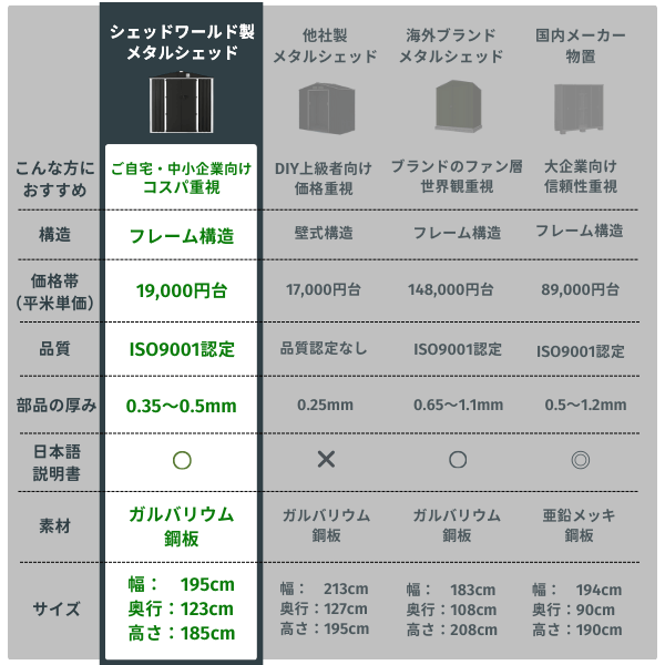 物置 屋外 大型 おしゃれ 収納庫 倉庫 スチール物置 メタルシェッド 物置小屋 ６x４フィート 観音開き ダークグレー