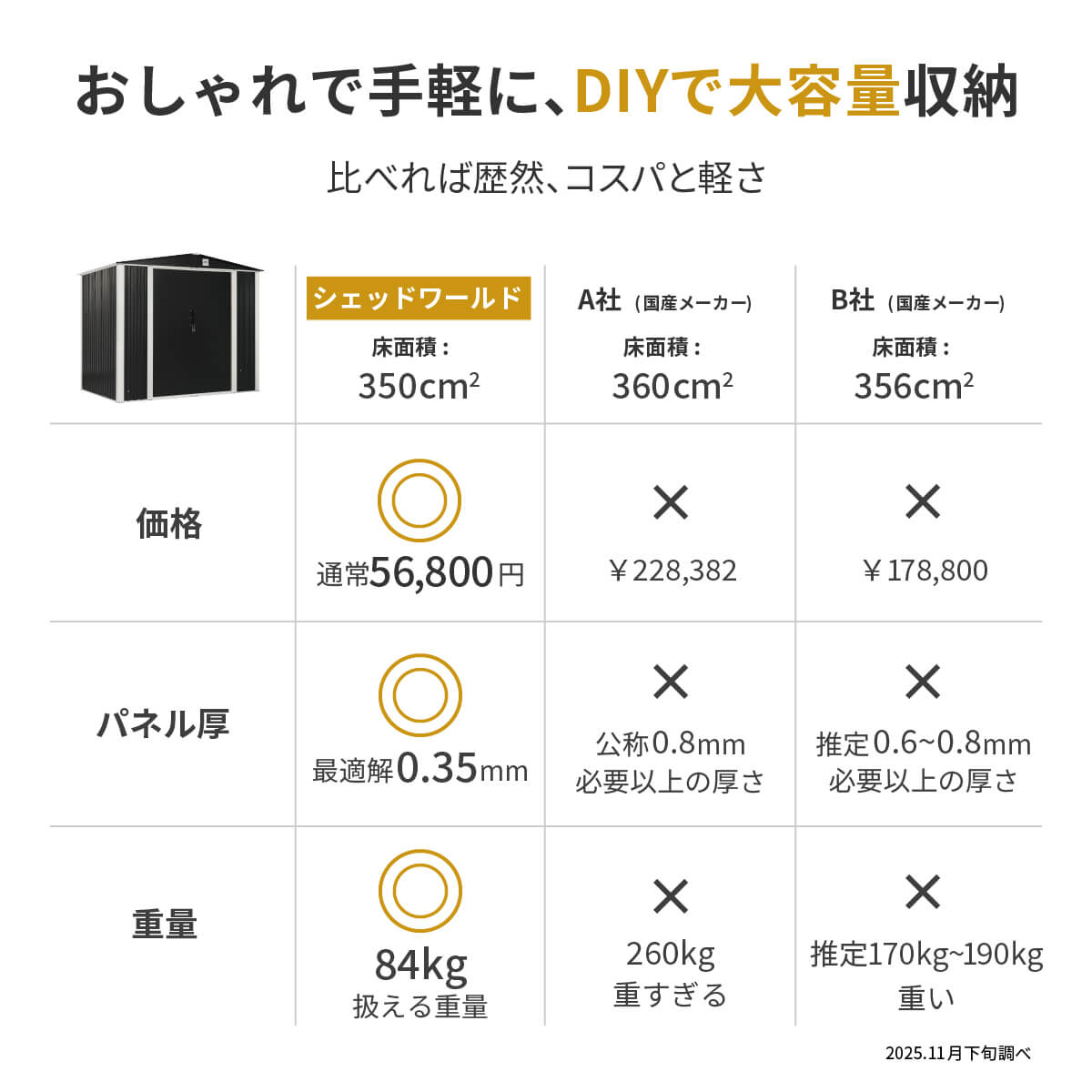 シェッドワールド（SHED WORLD） 【選べる配送】物置 屋外 大型 メタル