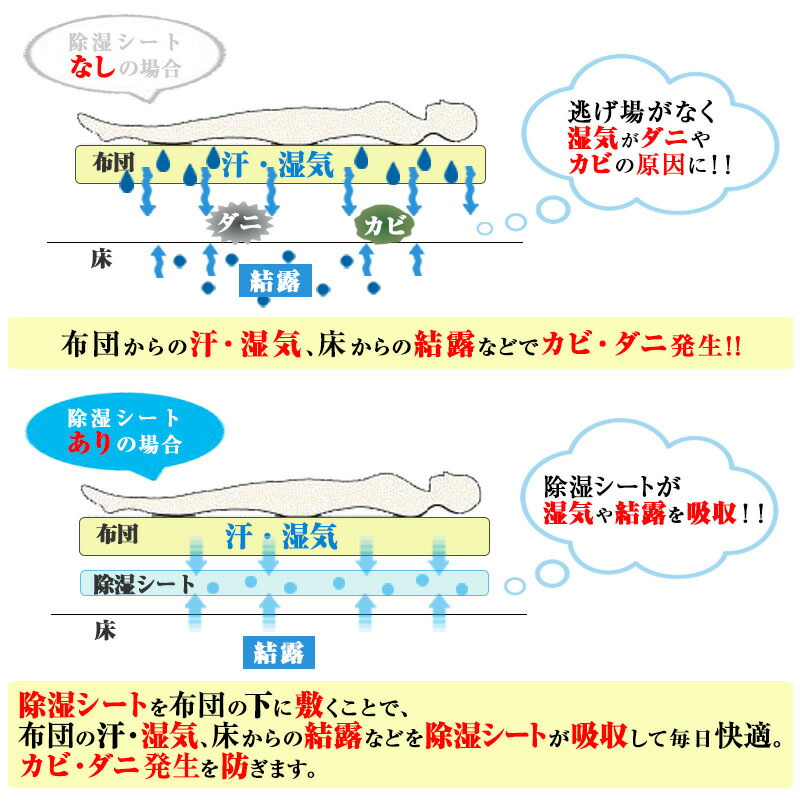 除湿シート シングル 布団 洗える 防ダニ 90x180cm 吸湿 除湿マット 結露防止 調湿 シリカゲル 布団 ベッド 湿気対策 結露対策  :202A035:シーツ工房 COCORON - 通販 - Yahoo!ショッピング