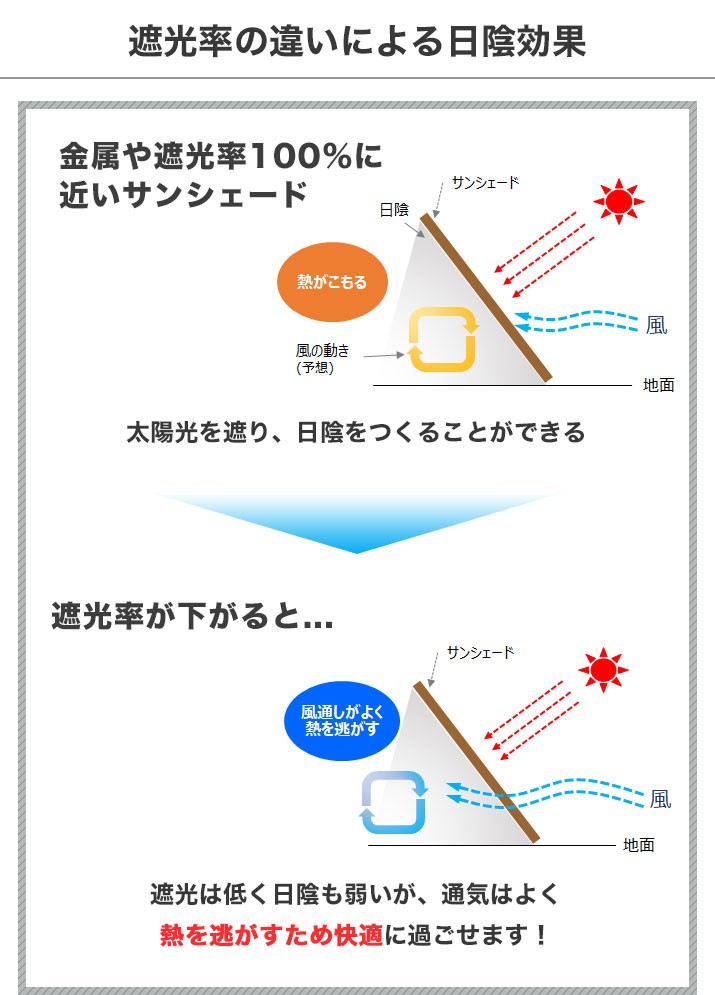 日よけ サンシェード 木陰 メッシュタイプ 幅30〜172cm×丈30〜180cm