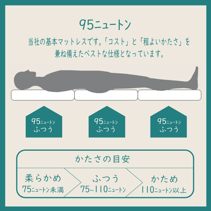 日本製】凸凹 プロファイルマットレス シングル 三つ折り 厚み8cm 95
