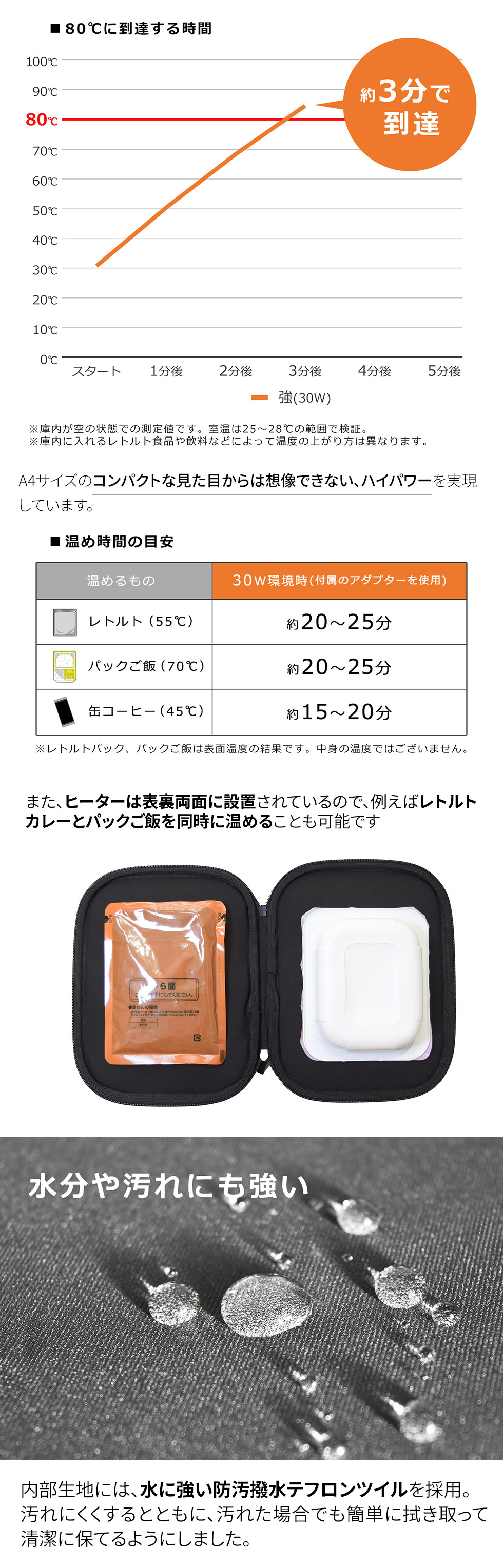 独自の三層構造 断面イメージ 画像18