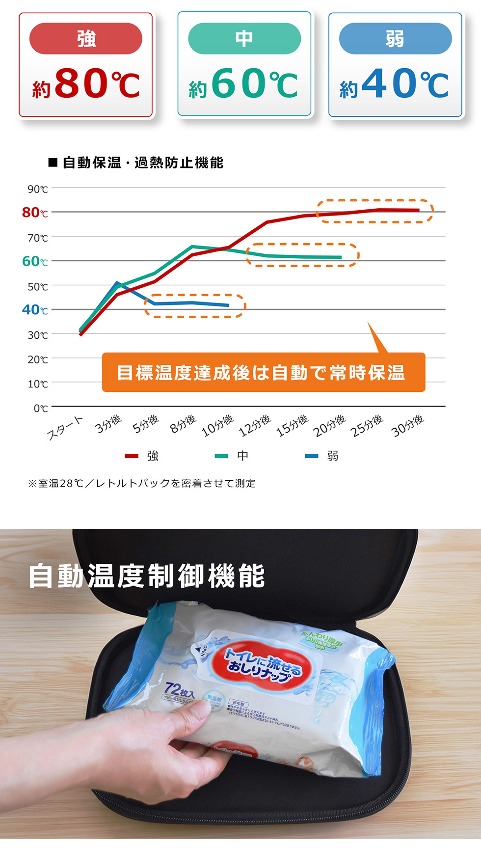温度調節モードの説明 画像23