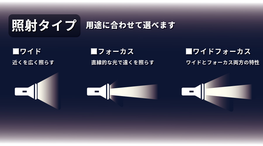 1W LEDペンライト・6カラー電池付】100lm 小型 カバンやポケットに