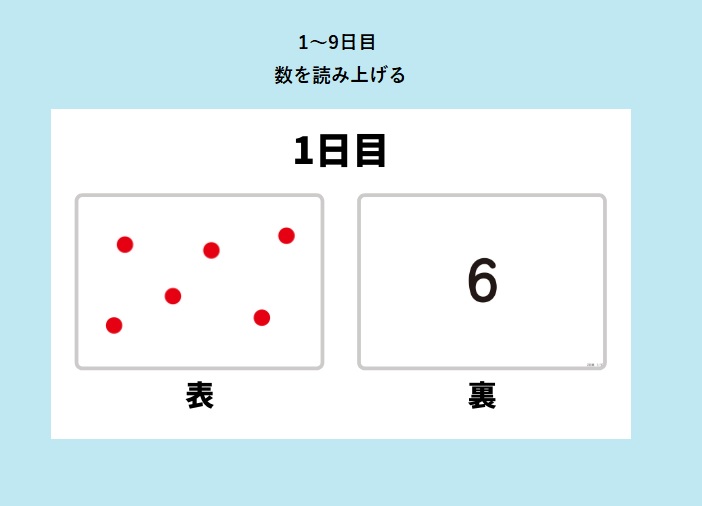 七田式 計算力を引き出す〜七田式ドッツセット : 104003 : しちだ