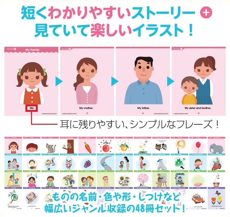 七田式 七田式〜Read with Me（リードウィズミー）〜4ページ絵本英語版