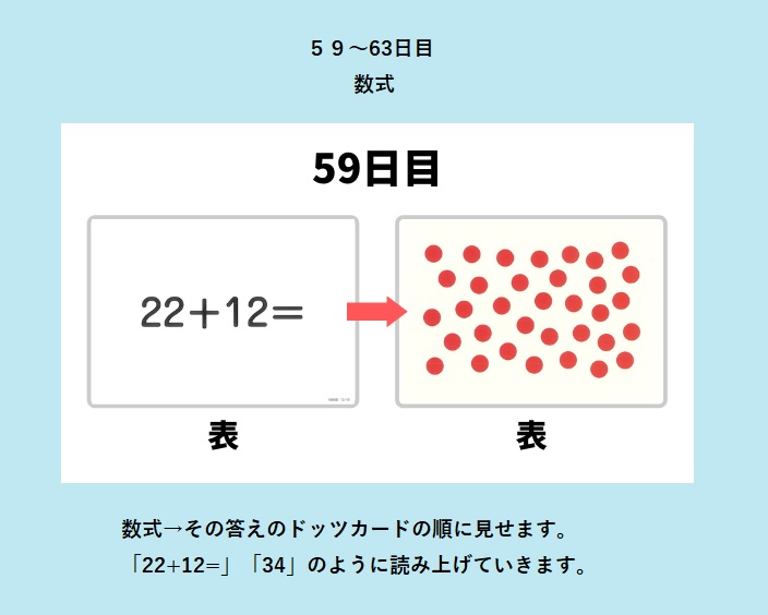 七田式 計算力を引き出す〜七田式ドッツセット : 104003 : しちだ・教育研究所 Yahoo!店 - 通販 - Yahoo!ショッピング