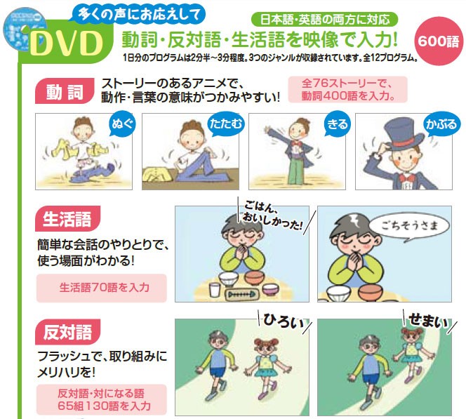 動詞 生活語 反対語 かな絵ちゃんｄｖｄ 100830 しちだ 教育研究