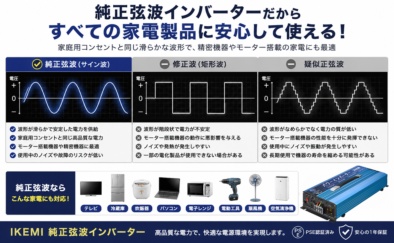 IKEMI 純正弦波インバーター 2000W DC12V/DC24V AC100V 最大4000W 車