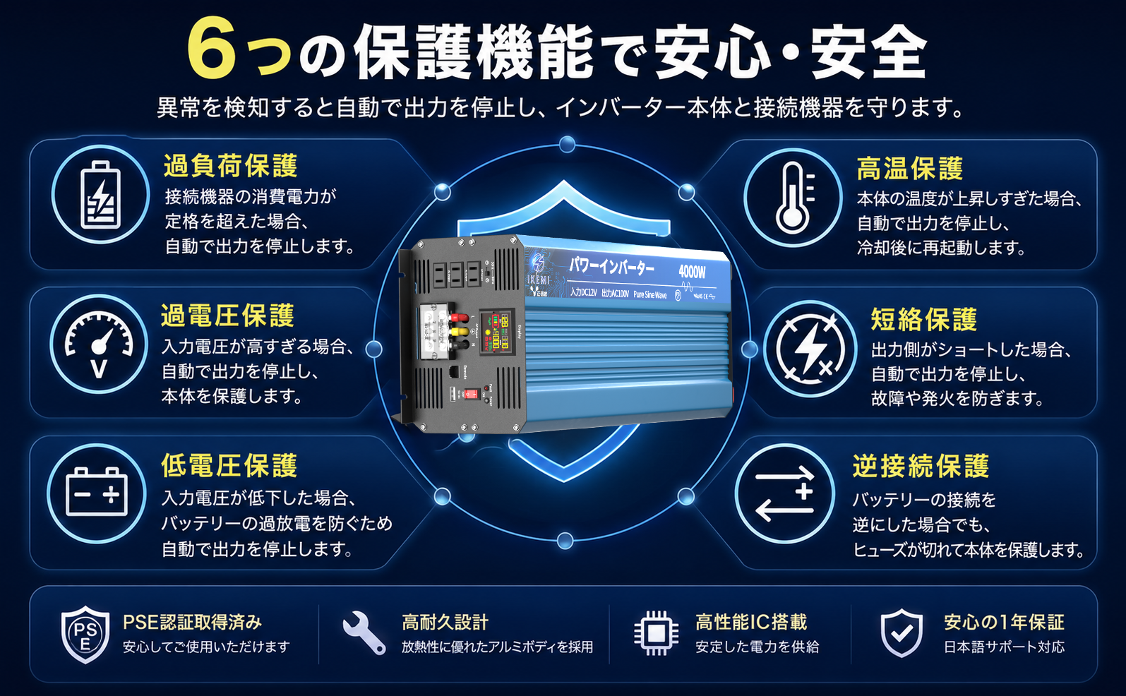 IKEMI 純正弦波インバーター 4000W DC12V/DC24V AC100V 最大8000W 車