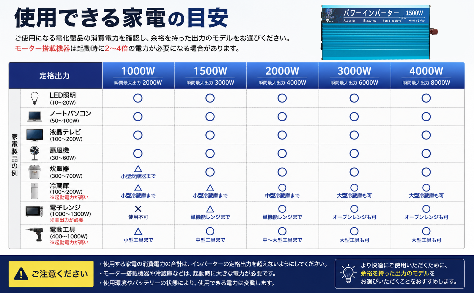 IKEMI 純正弦波インバーター 4000W DC12V/DC24V AC100V 最大8000W 車