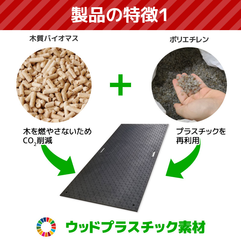 ウッドプラスチック敷板の特徴