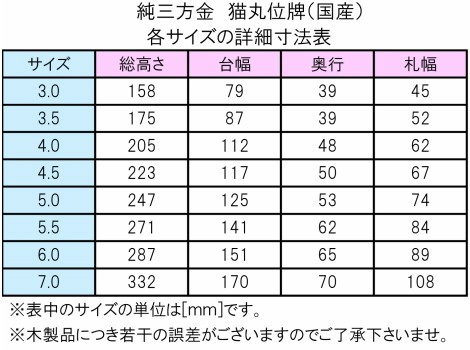 塗り位牌 純三方金 猫丸位牌 3.0寸 仏壇 仏具 位牌 お位牌 いはい 戒名