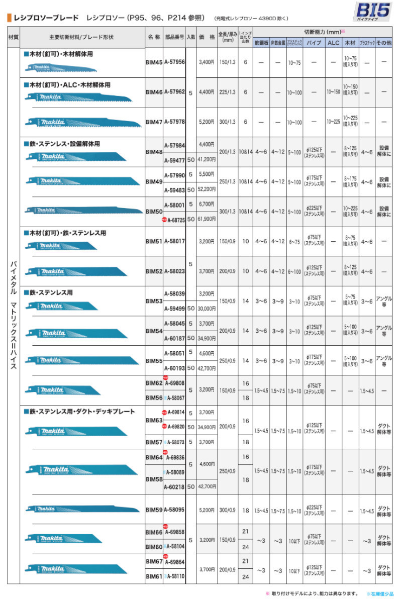 マキタ BIM63 A-69814 レシプロソーブレード(5枚入)全長200mm 山数16(鉄・ステンレス・ダクト・デッキプレート用) セーバソー ブレード 替刃 ◇ :0088381553438:島onLineStore - 通販 - Yahoo!ショッピング