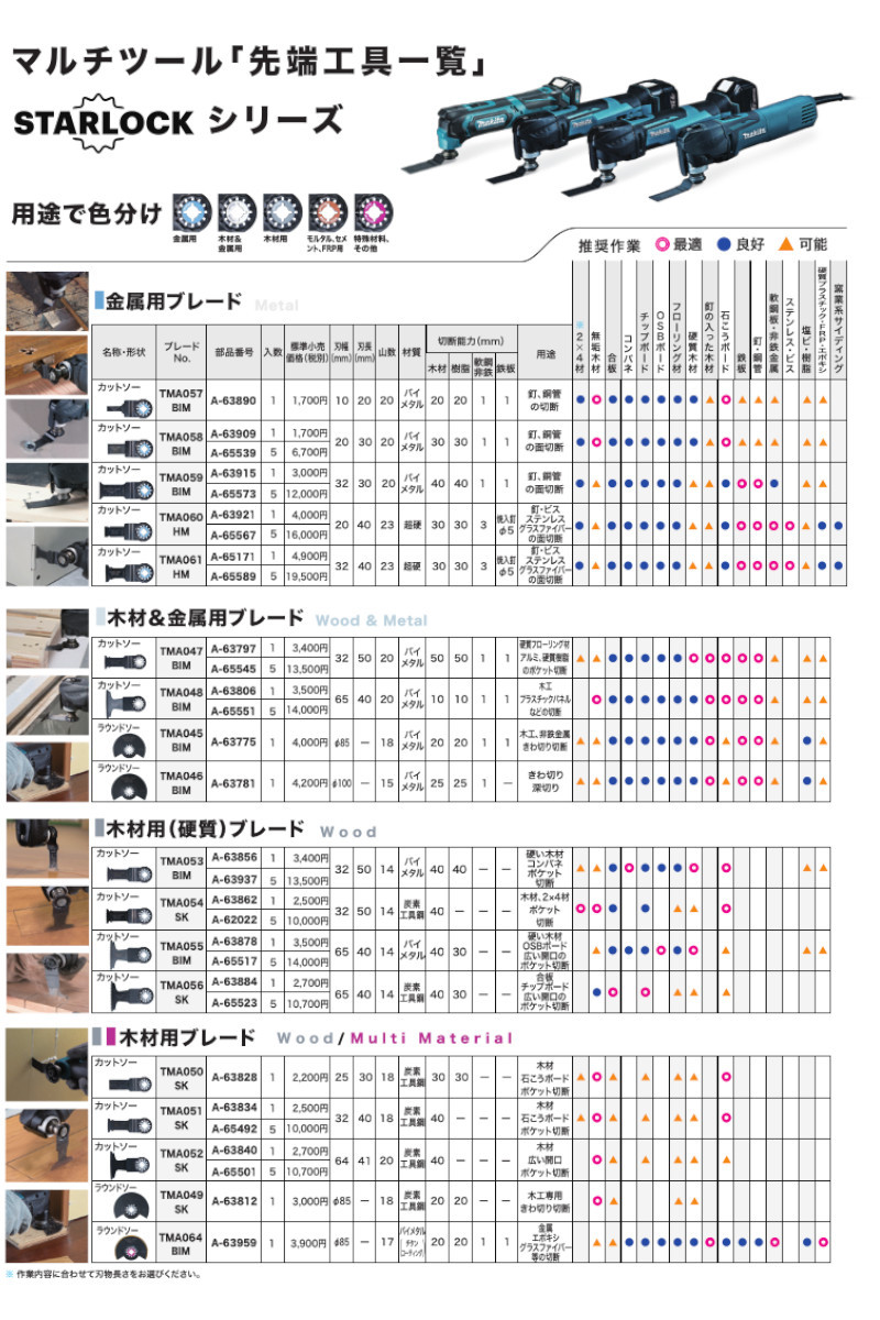 マキタ（makita） カットソー用ブレード(マルチツール用替刃)(スター