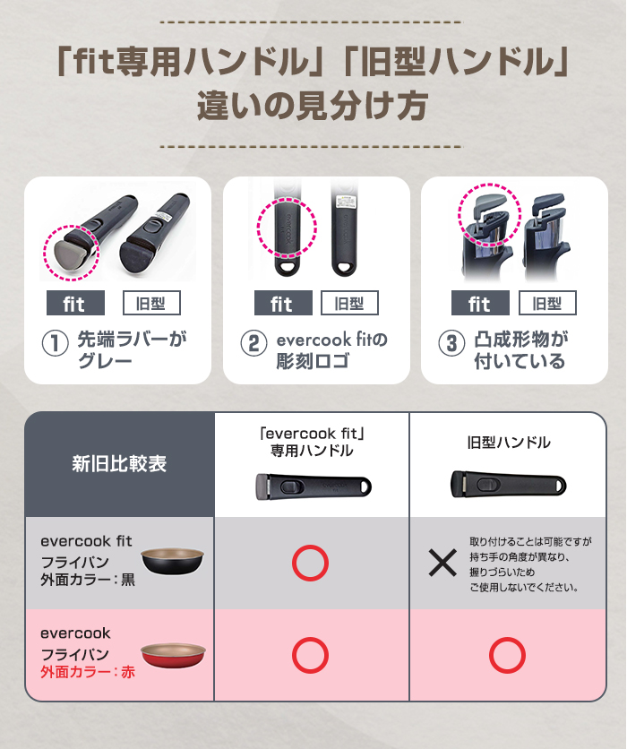 evercook 【おまけ付き♪】エバークック 着脱8点セット フライパン evercook 【おまけ付き♪】エバークック 着脱8点セット フライパン